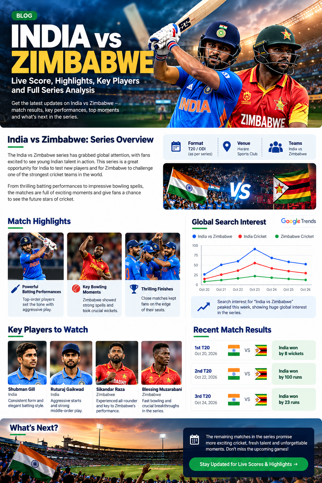 India vs Zimbabwe